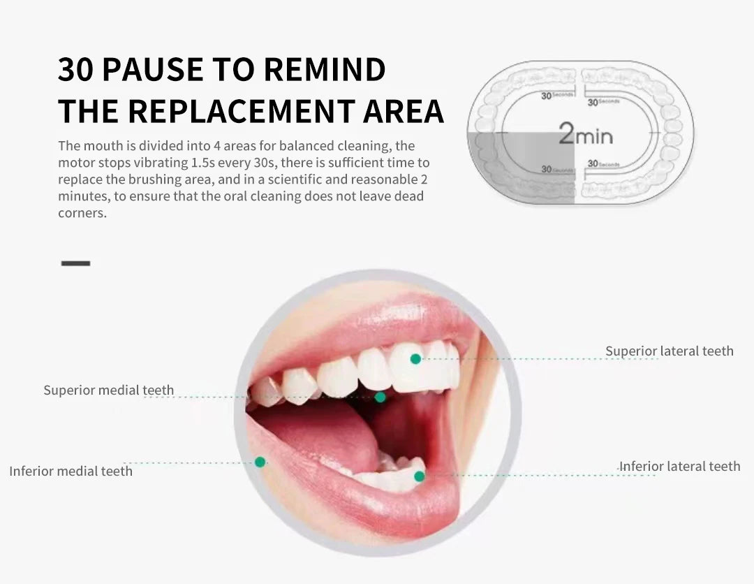 Smarova™ Electric Toothbrush